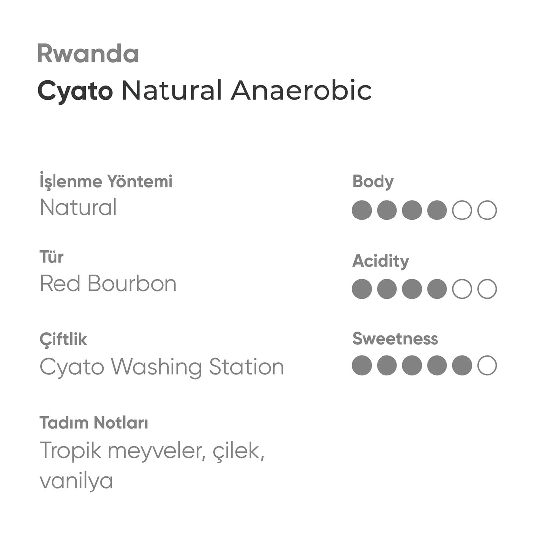 Rwanda Cyato Anaerobic Natural Espresso