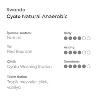 Rwanda Cyato Anaerobic Natural Espresso